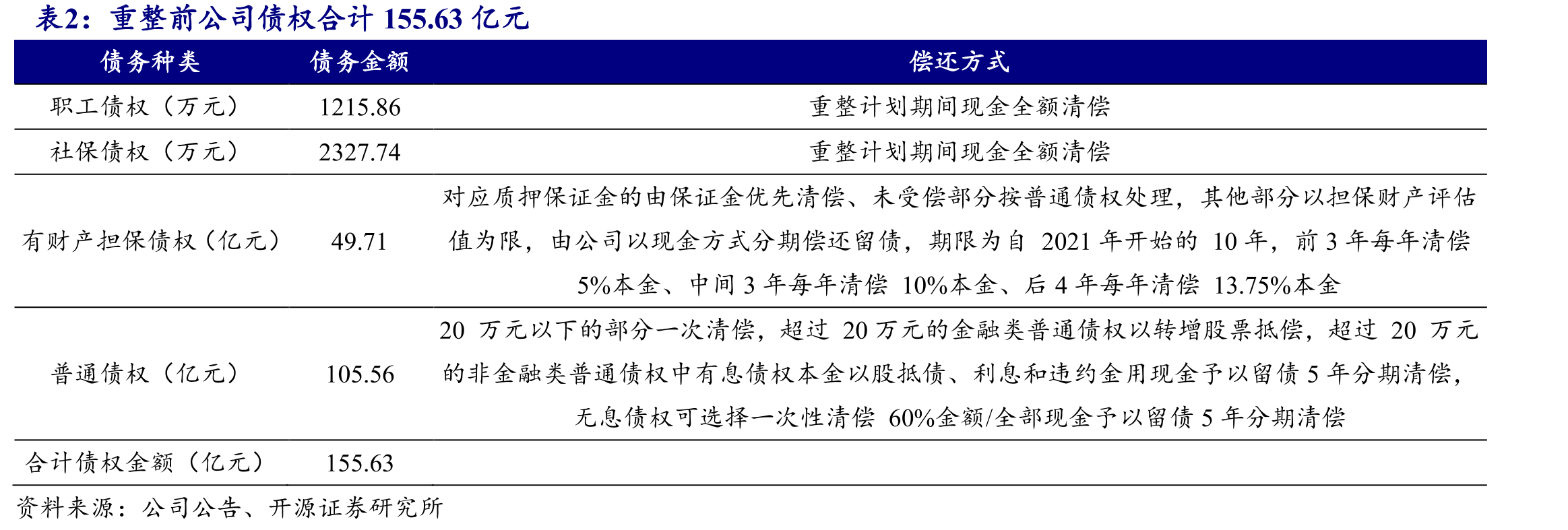 2025年云南省降雨量并未出现明显改善（毫米）_第5页