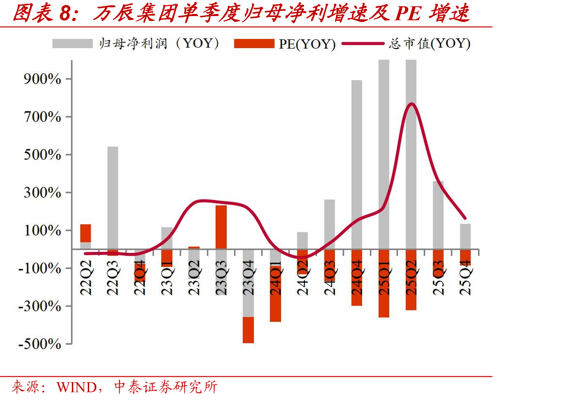 研发人员数量（人）_第3页