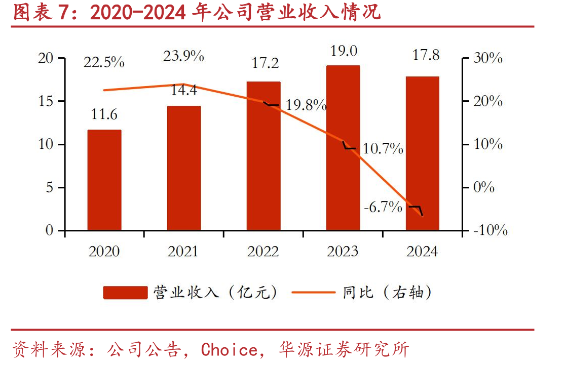 C919产能目标持续放量，预计2029年达200架_第4页