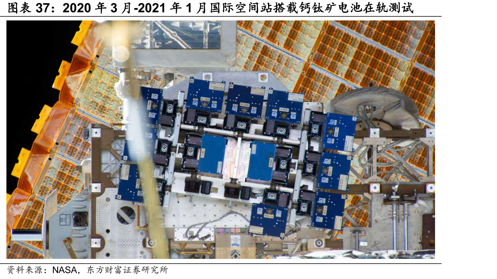 2020年3月-2021年1月国际空间站载钙钛矿电池在轨测试