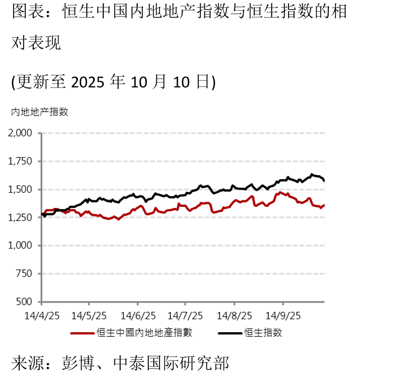 个人住房公积金贷款利率(月度)_第2页