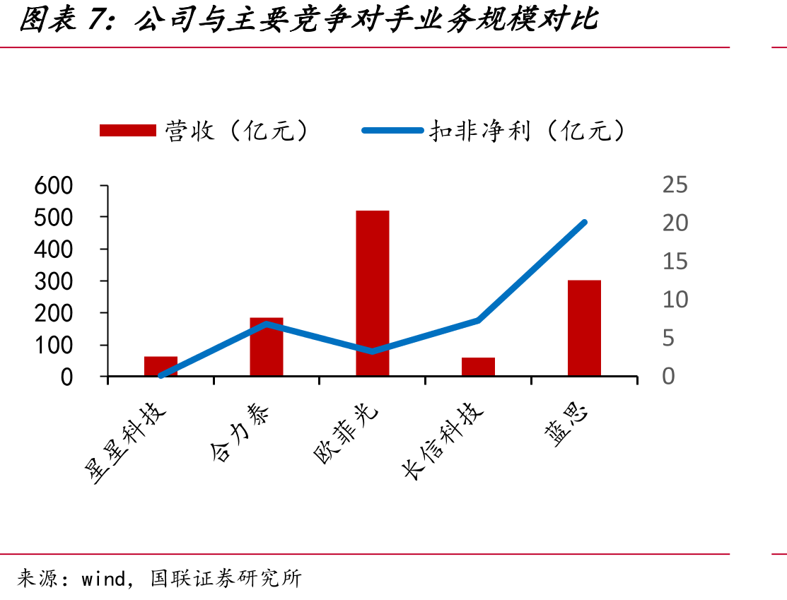 3D玻璃有望快速渗透_第4页