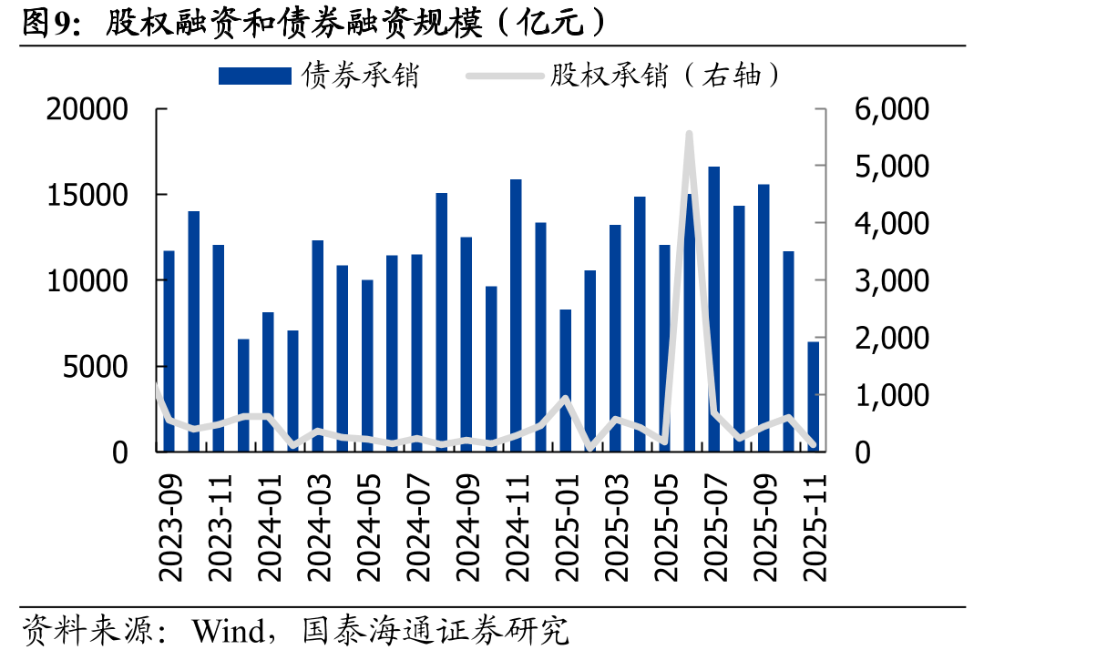 银行板【块部国分个泰股估海值情通况银行马婷婷团队】银行板块今日估值20251114_第3页
