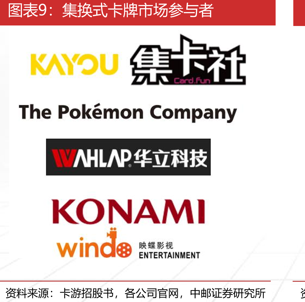 TCG卡牌示例以及情报和赛事发布渠道_第4页