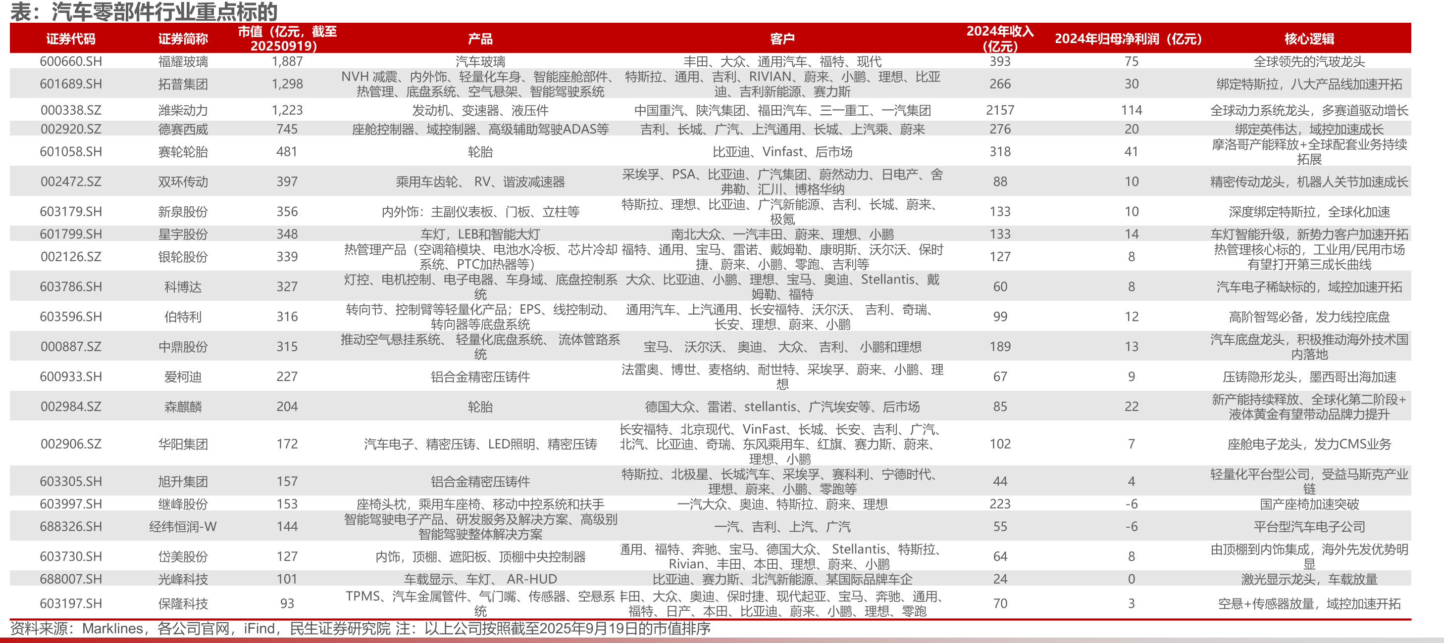 博格华纳Viper功率模块生产线落地苏州推动电驱动业务全面本土化_第5页