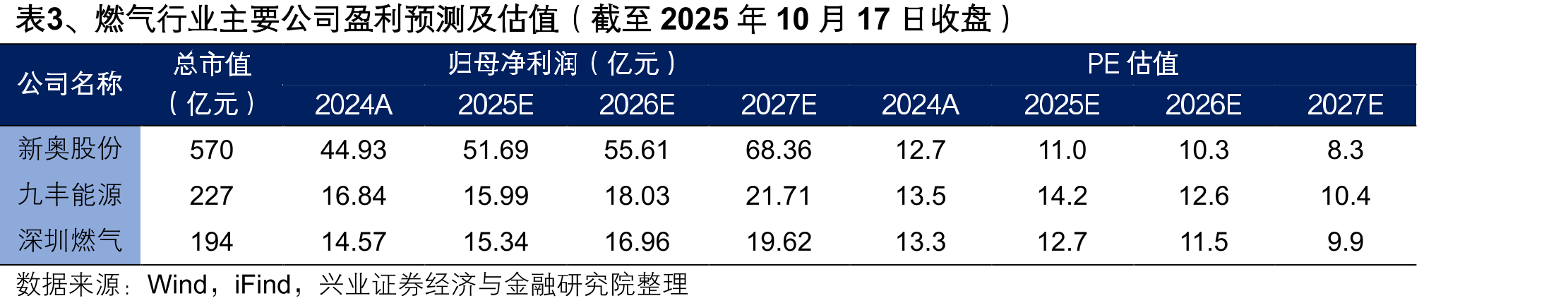 图18、国内单晶光伏组件市场价格（perc，310W，元/瓦）_第2页