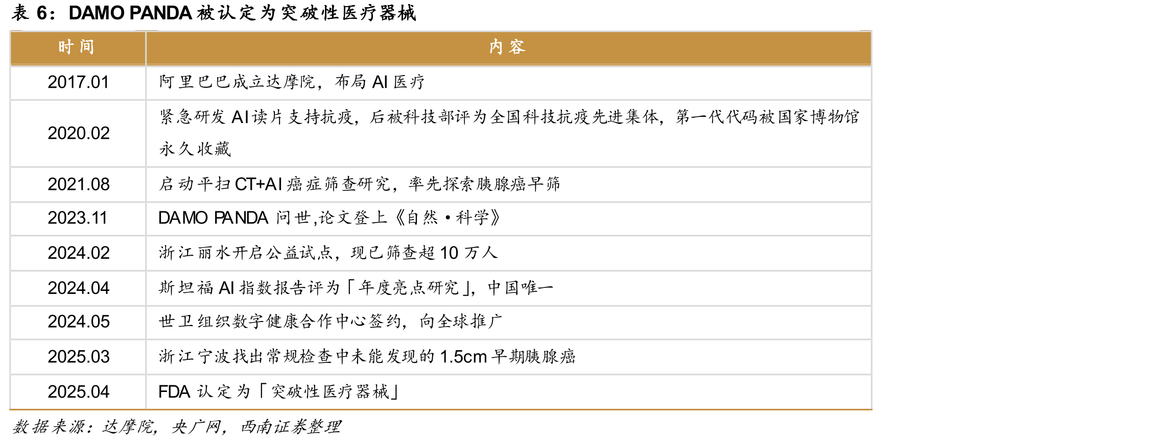全国普通高中、初中及小学在校生人数_第5页