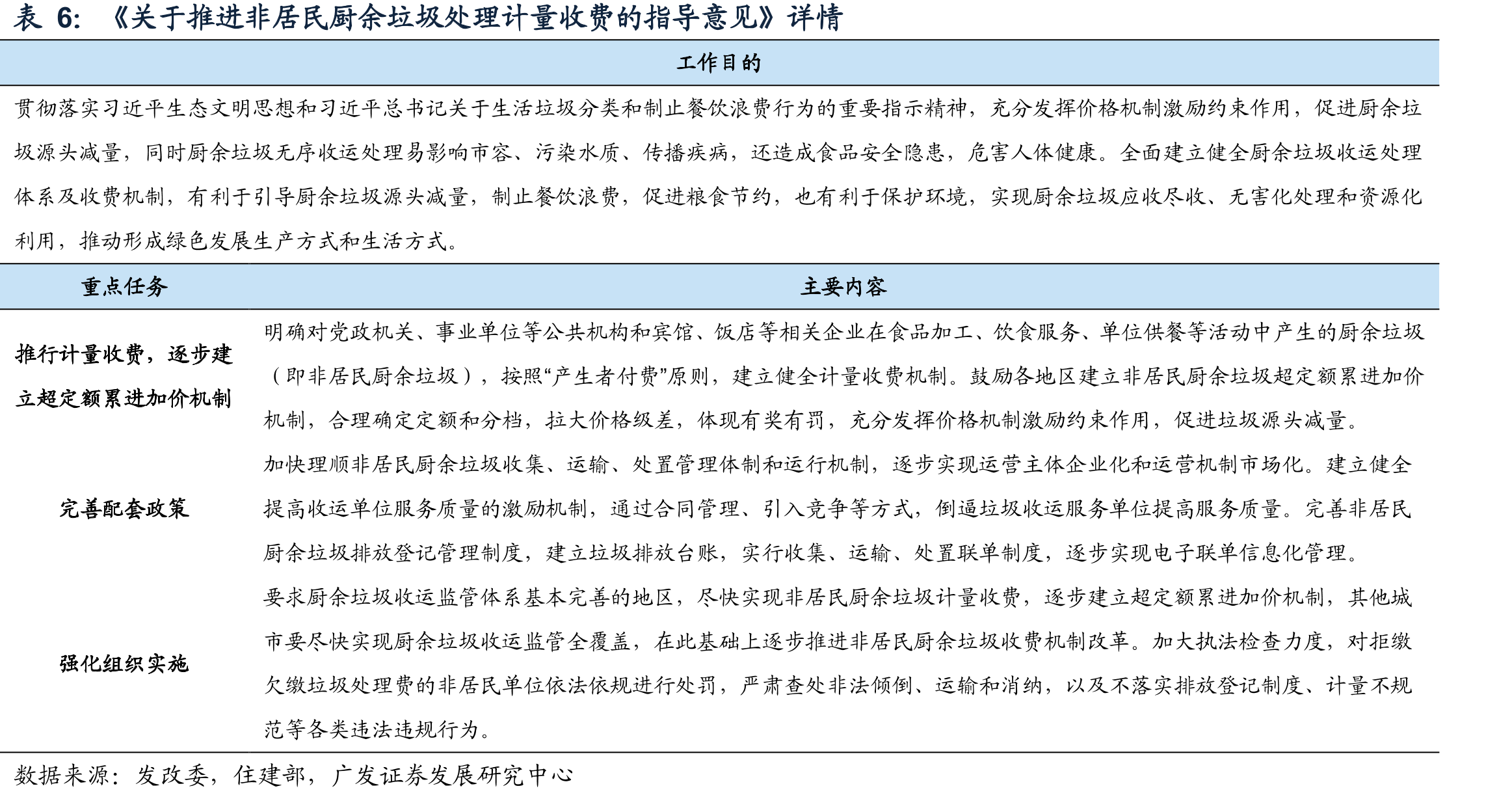 卓越新能2022年股价高点对应PE为25X左右_第5页