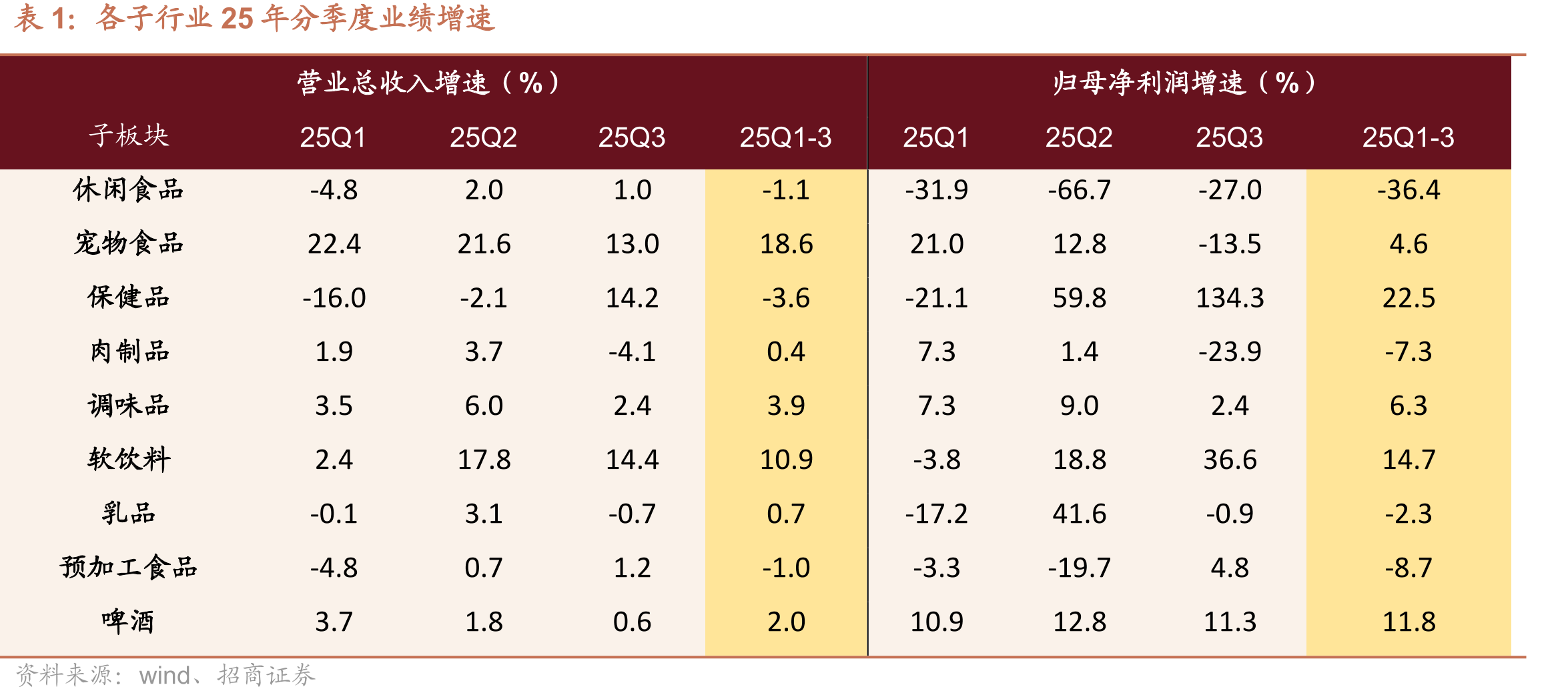 中国市场威士忌市场规模（百万元，元/升）_第5页