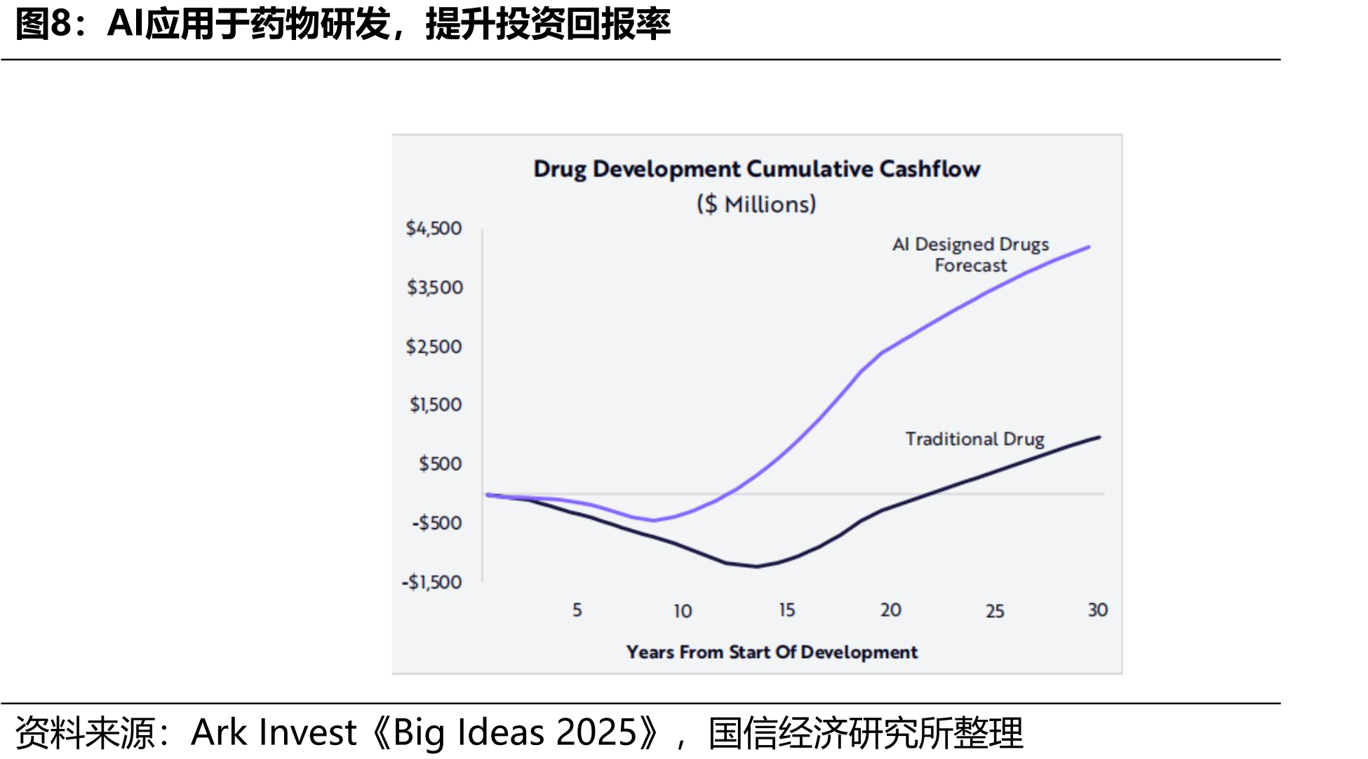 基于AI的超高速全基因组虚拟筛选_第4页