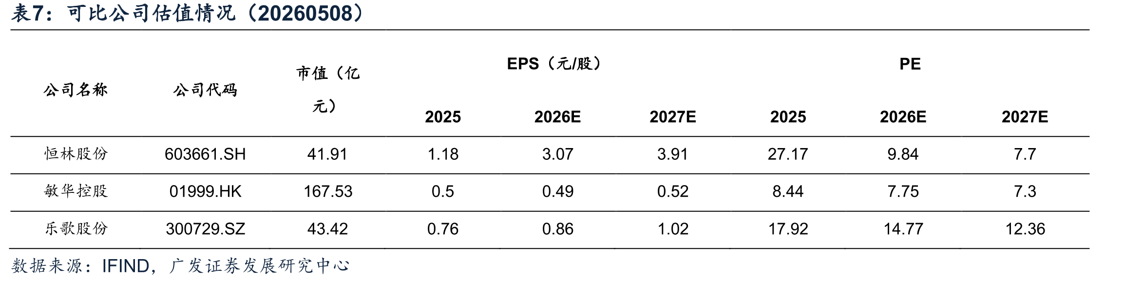 办公椅消费额、产值占办公家具行业比例（%）_第2页