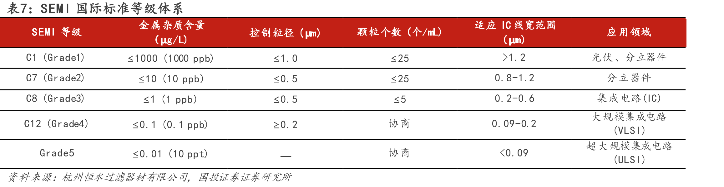 图13.室温硅橡胶各领域市场规模（万吨）_第4页