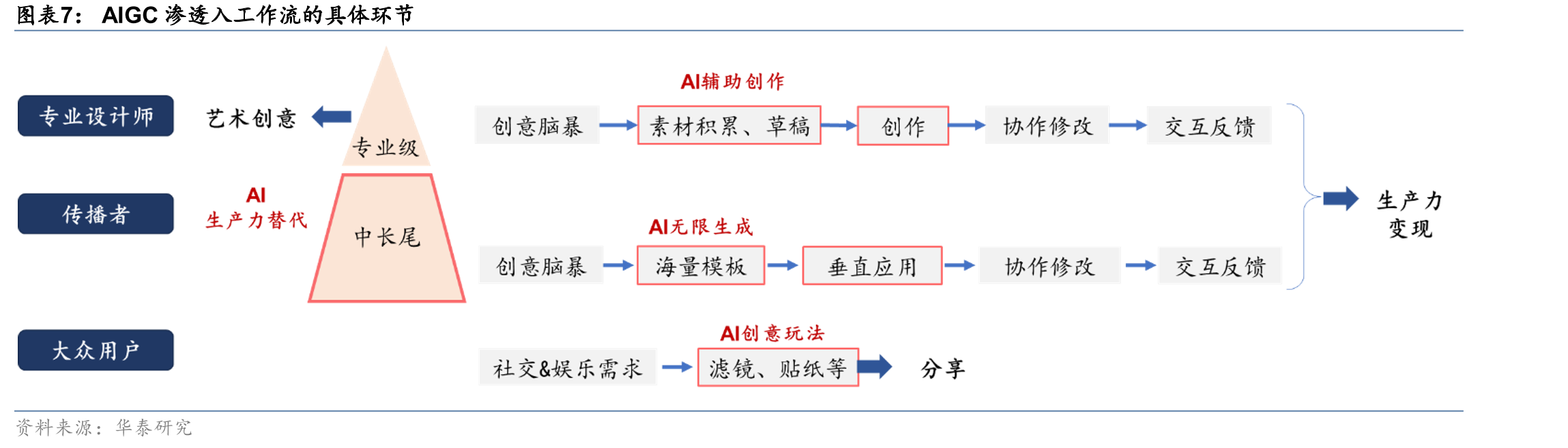 Canva业务在全球各地区2022年收入占比_第4页