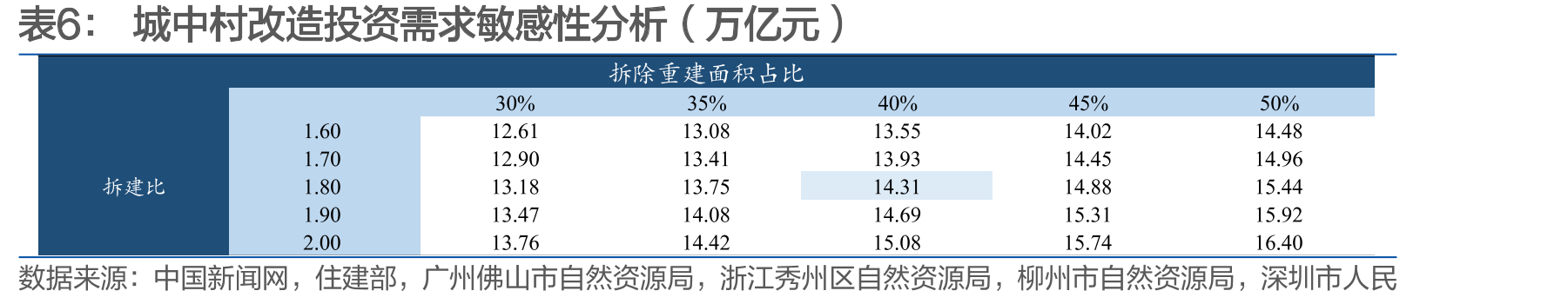 2023年房地产新梯市场份额继续领先_第5页