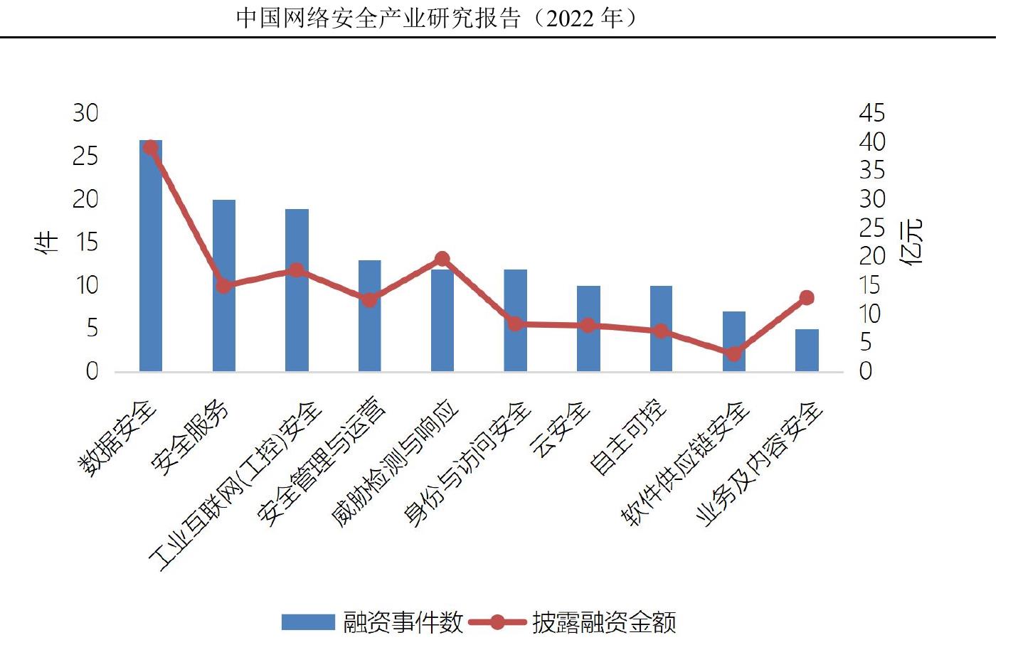 2021年中国网络安全销售地域覆盖度及主要模式_第2页