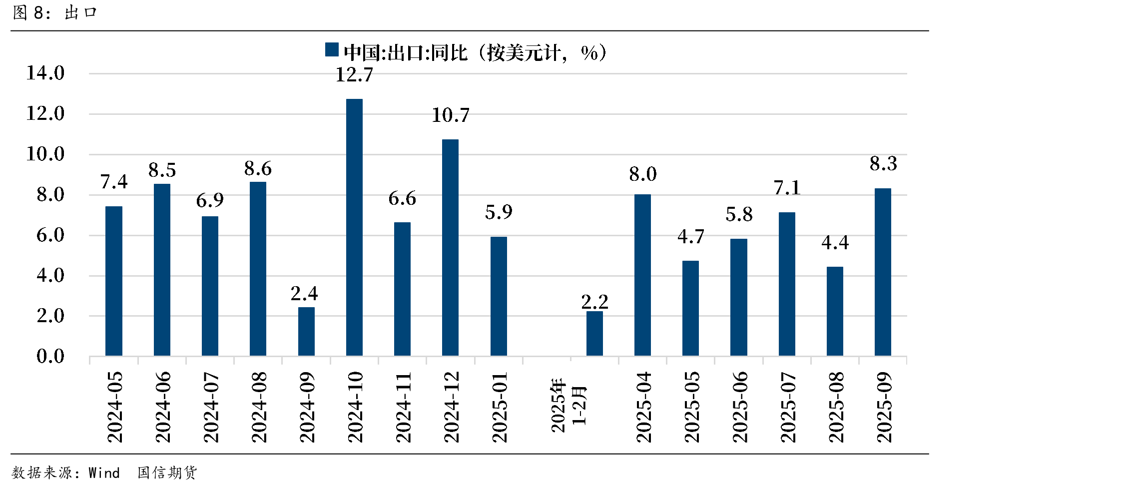 美国劳动力市场_第3页