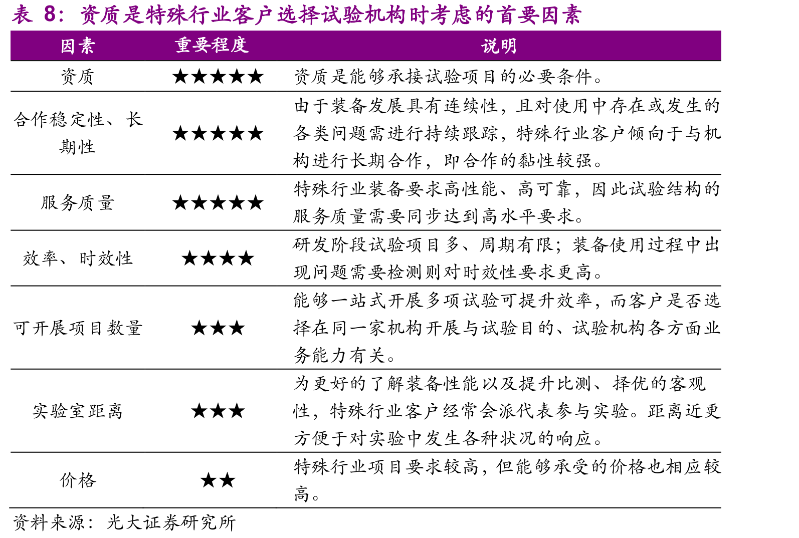 检验检测服务按照活动类型分类_第2页