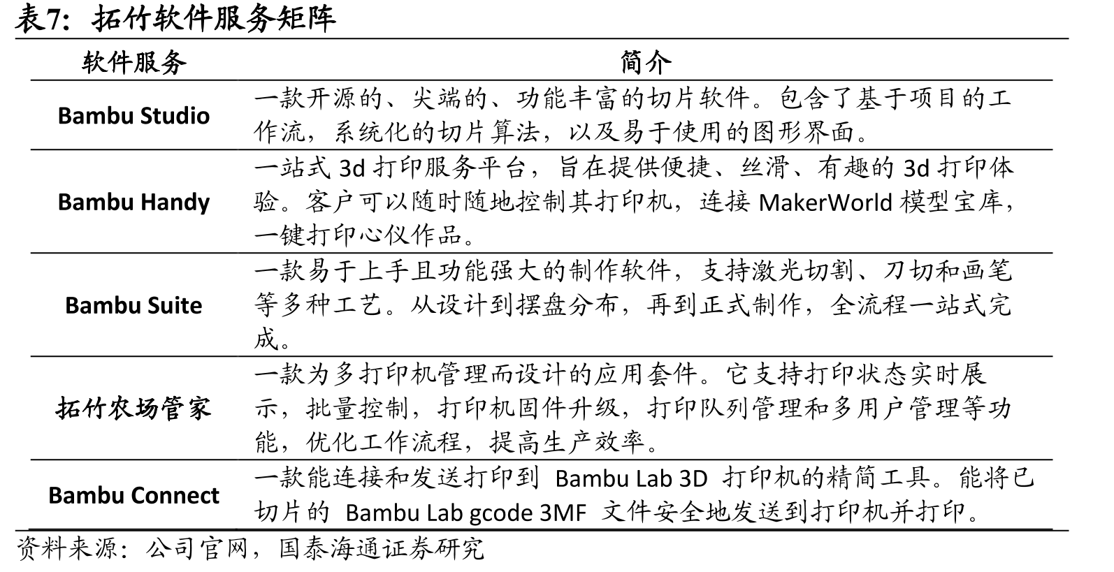 全球3D打印产业结构（2024）_第4页