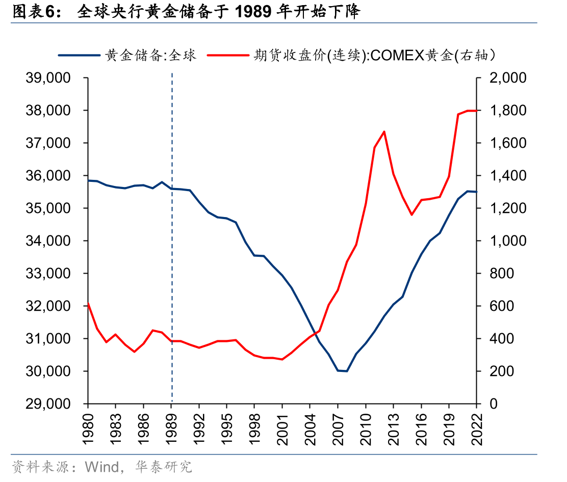 美国CPI在70年代居高不下_第5页