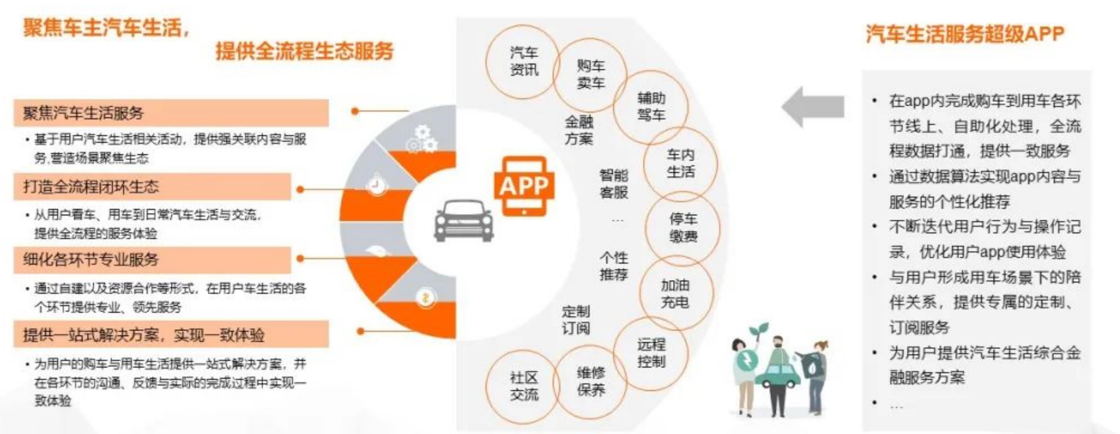 二手车交易平台分平台用户活跃用户规模变化（2022年1月-9月，万人）_第2页