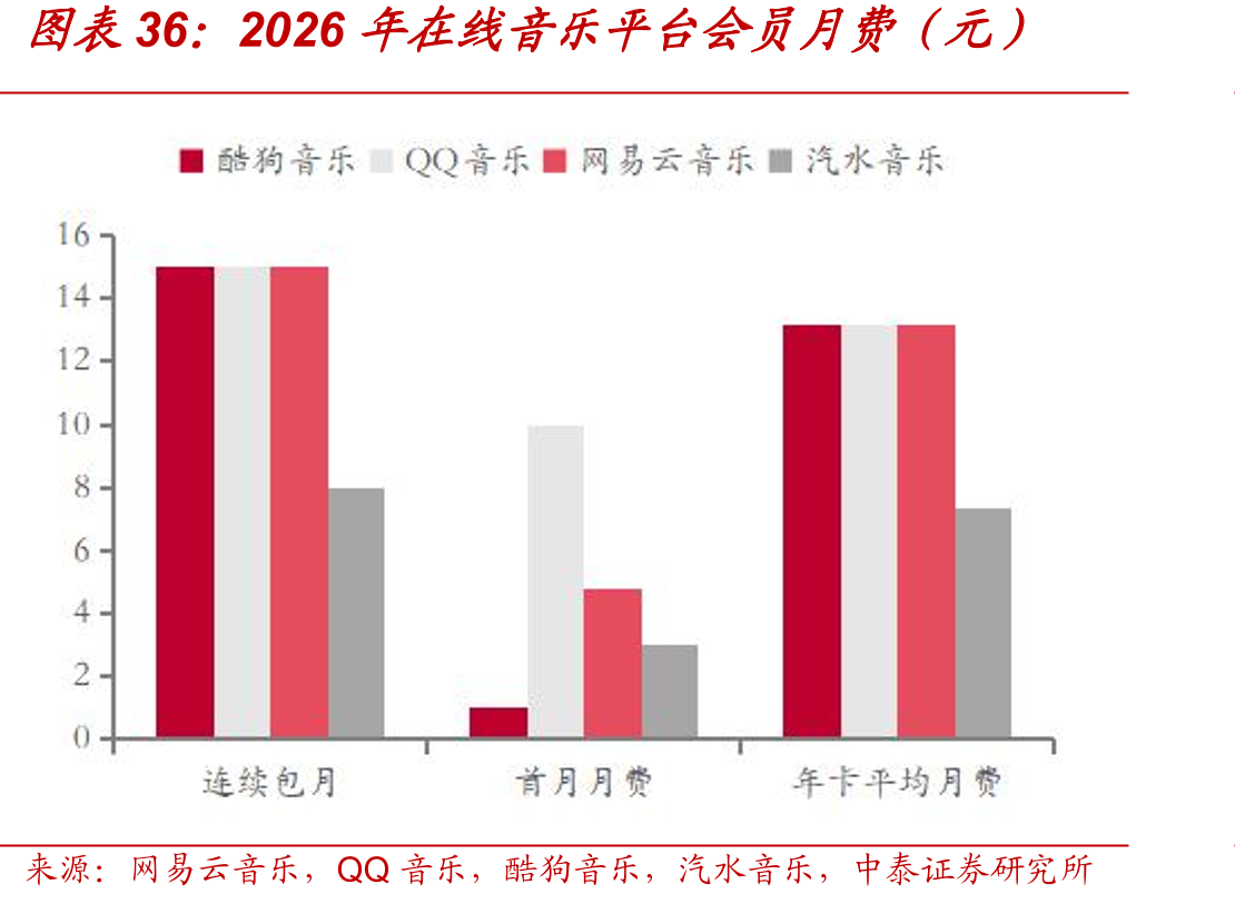 2016-2025Spotify广告MAU_第2页