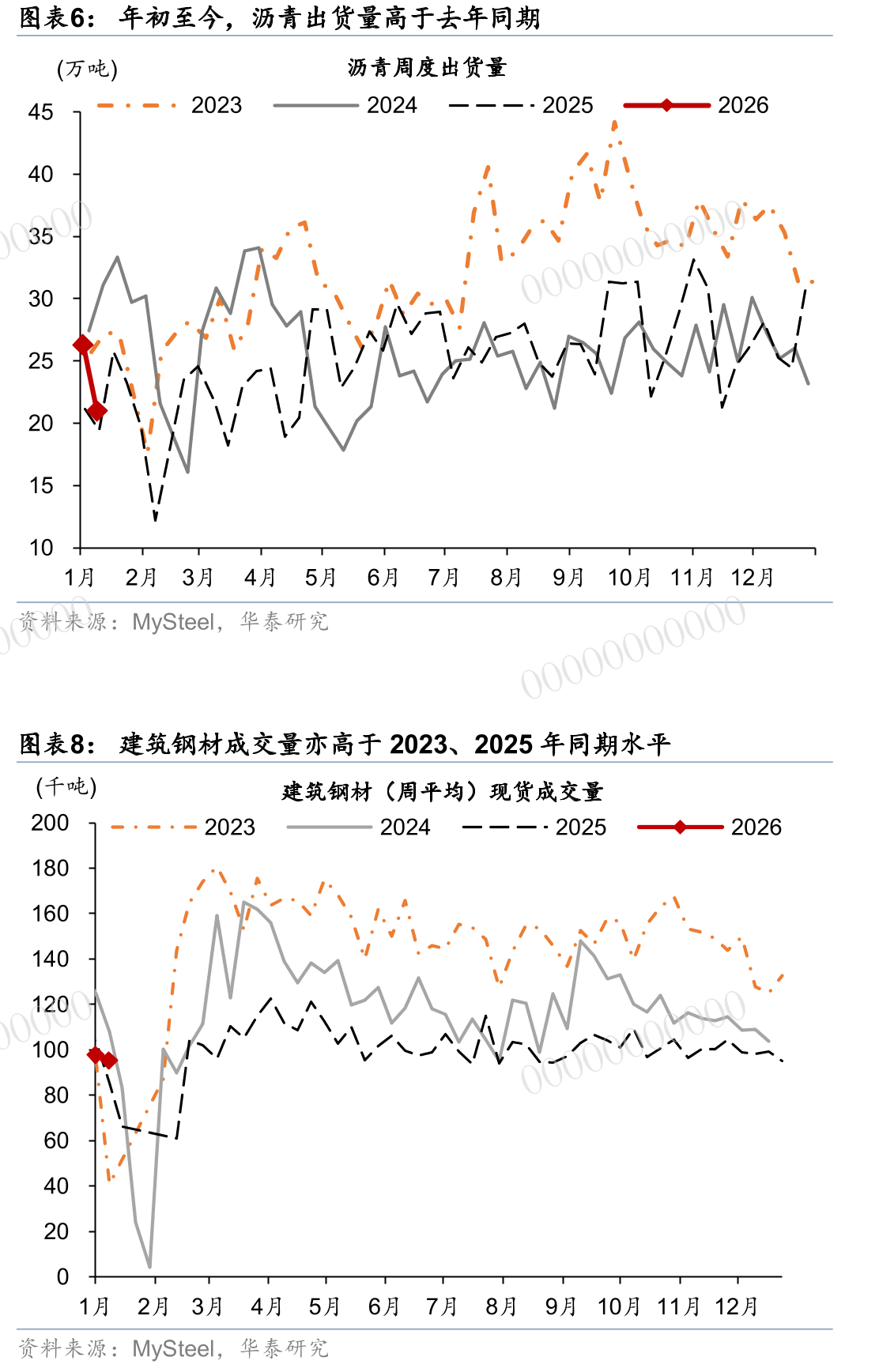今年年初以来，全国30大中城市新房成交面积同比降幅有所_第5页