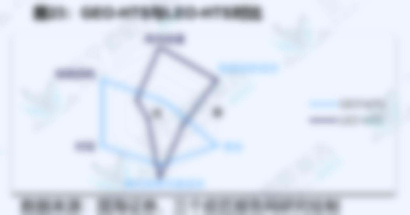 图8：中国卫星通信领域关键政策_第4页