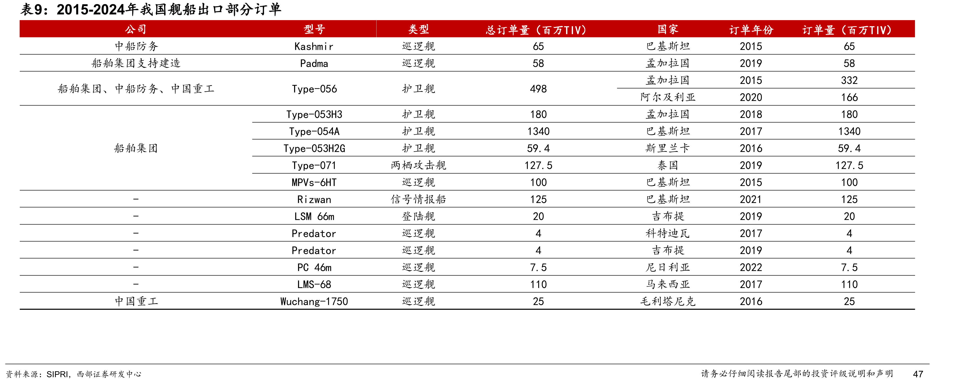 2015-2024年主要军贸出口国份额_第4页