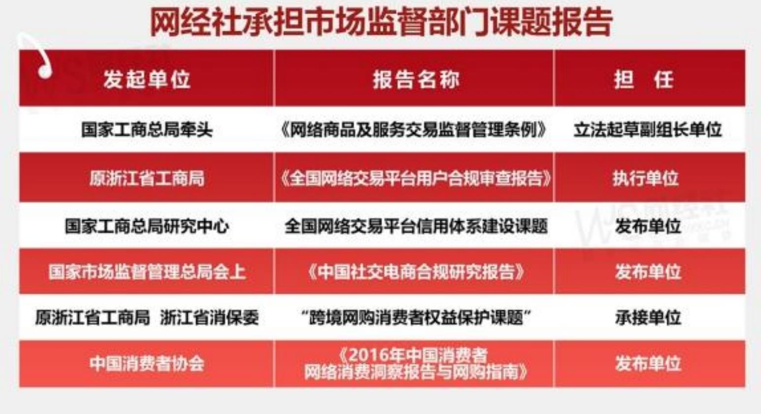 2025年生活服务电商女性投诉十大典型案例_第2页