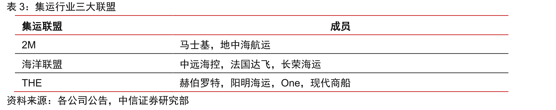 2019~2020年纽约新泽西港进口集装箱业务量月度同比_第4页