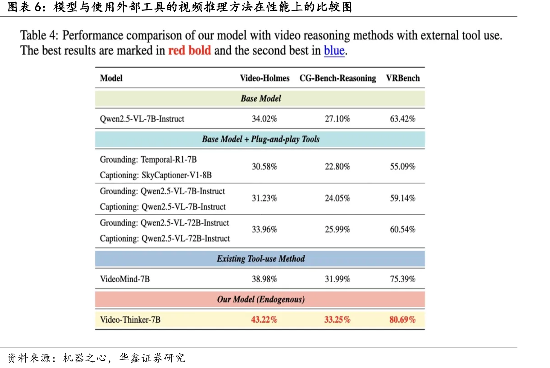 tokens规模leaderboard示意_第5页