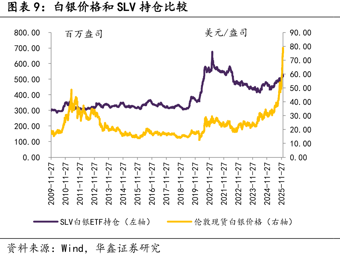 SHFE+LME锡总库存（吨）_第2页