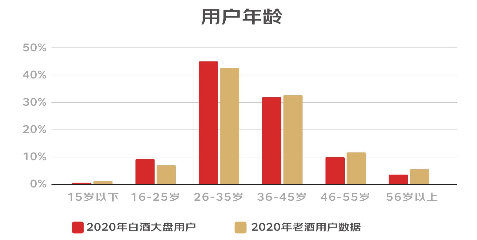 表1：2015-2021年白酒产业规模以上企业主要经济指标_第5页