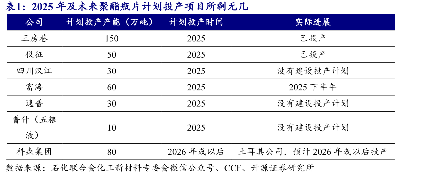 近十年间国内聚酯瓶片需求震荡上升_第4页