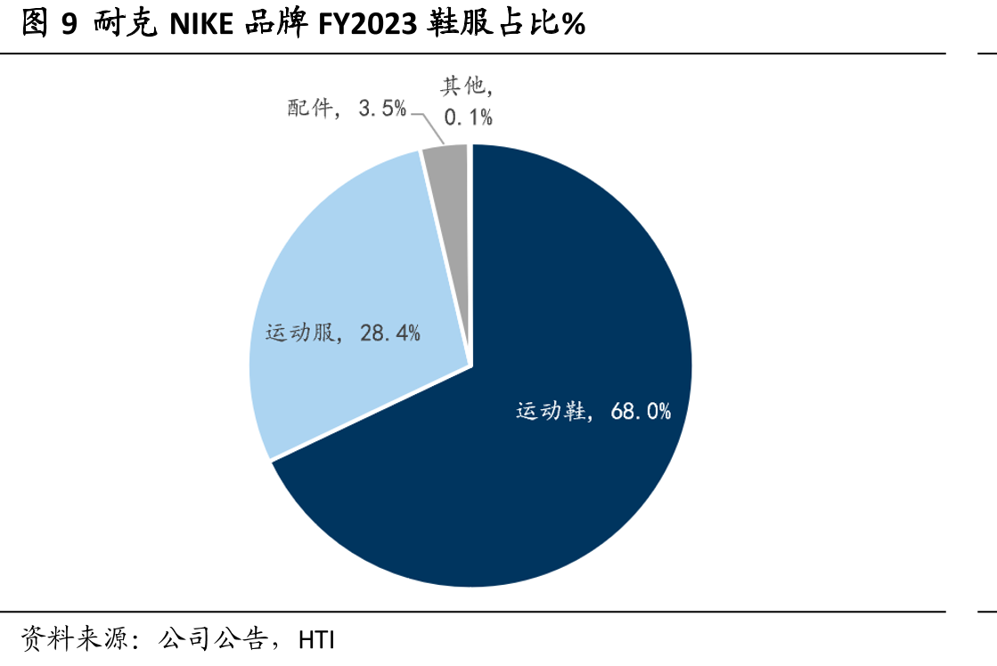 图31北美区域2023年各品牌市占率较2019年的变化_第2页