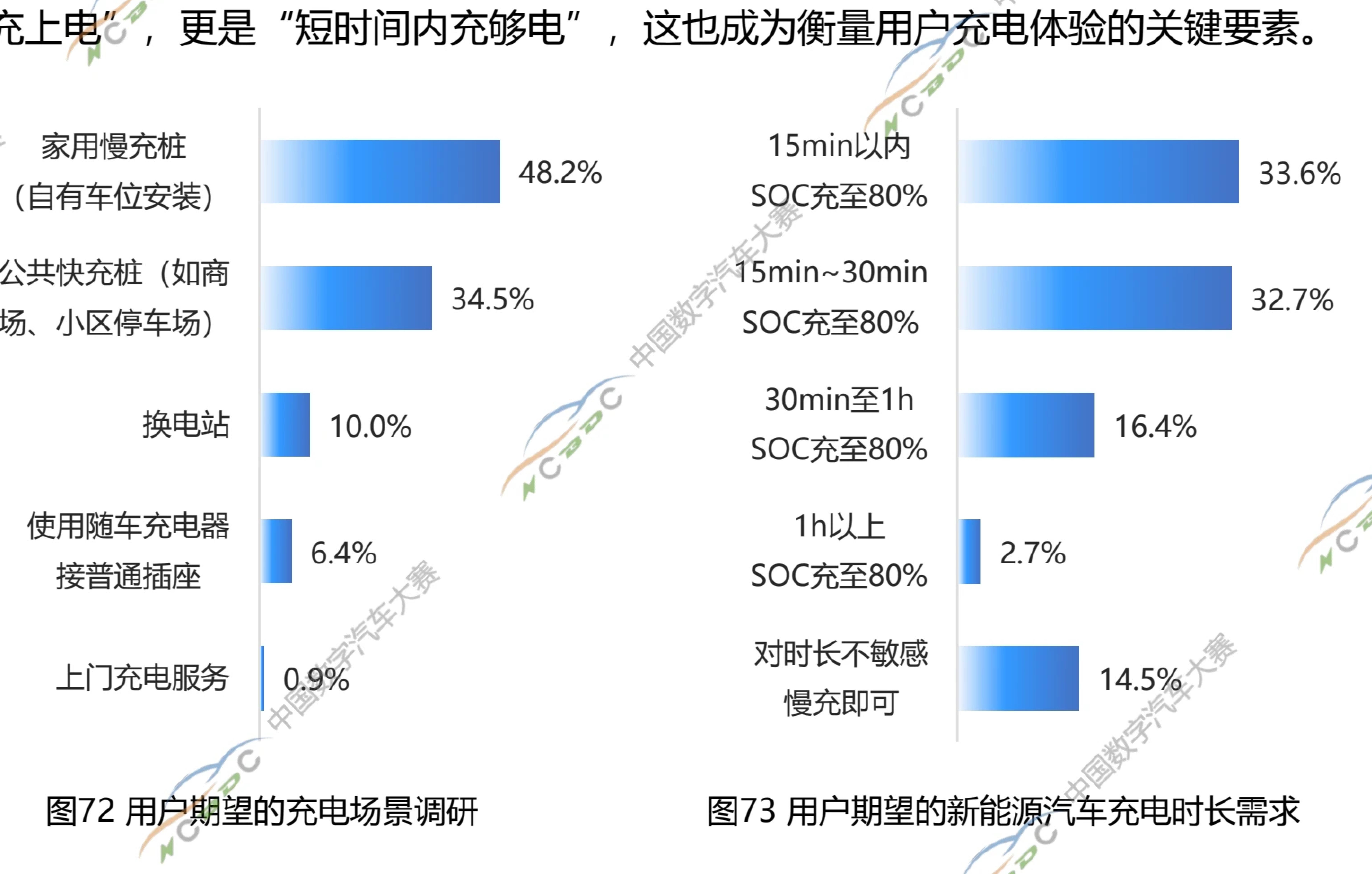 图13环驾车辆PHEV续航里程结构分布 (CLTC)_第4页
