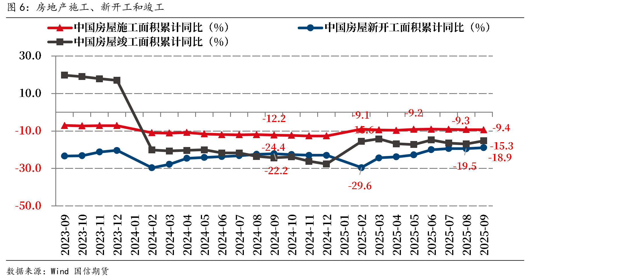 美国劳动力市场_第5页