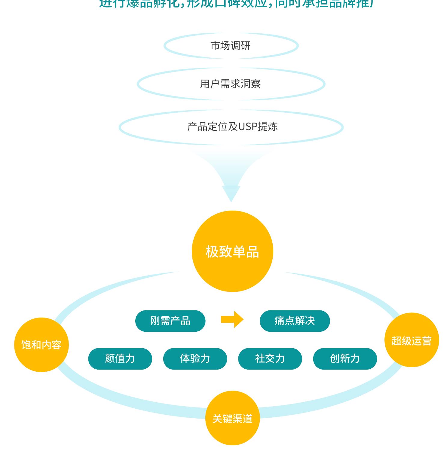 MAT2020-MAT2022线上休闲零食销售额及增速_第3页