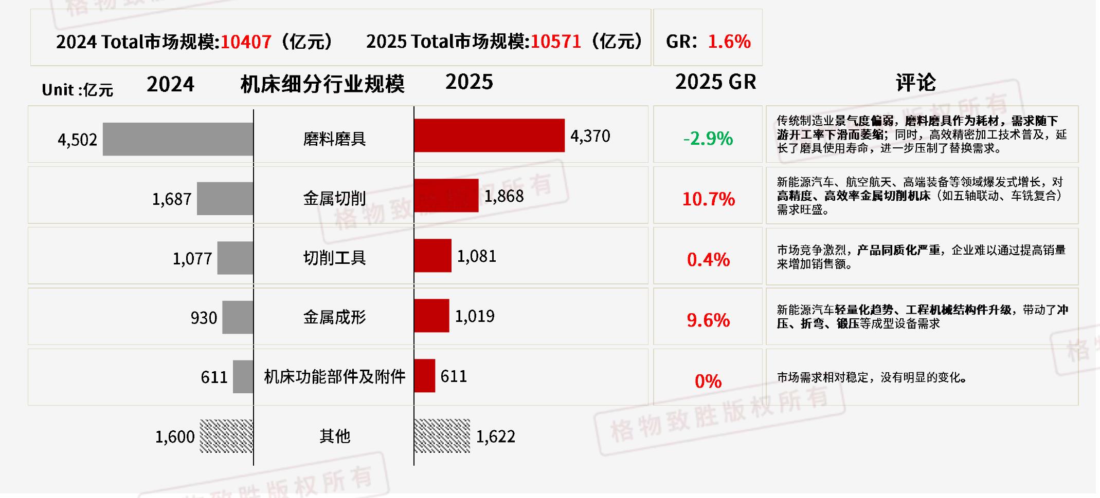 2024Total市场规模：10407（亿元）