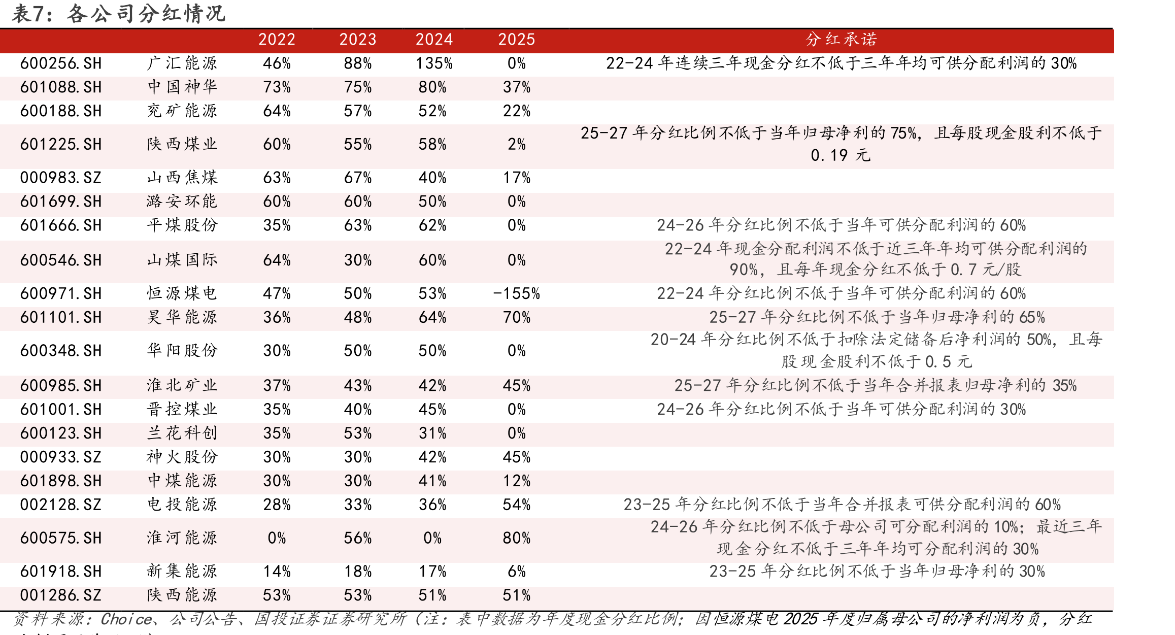 图14.2021-2026年中国煤及褐煤进口量（万吨）_第5页