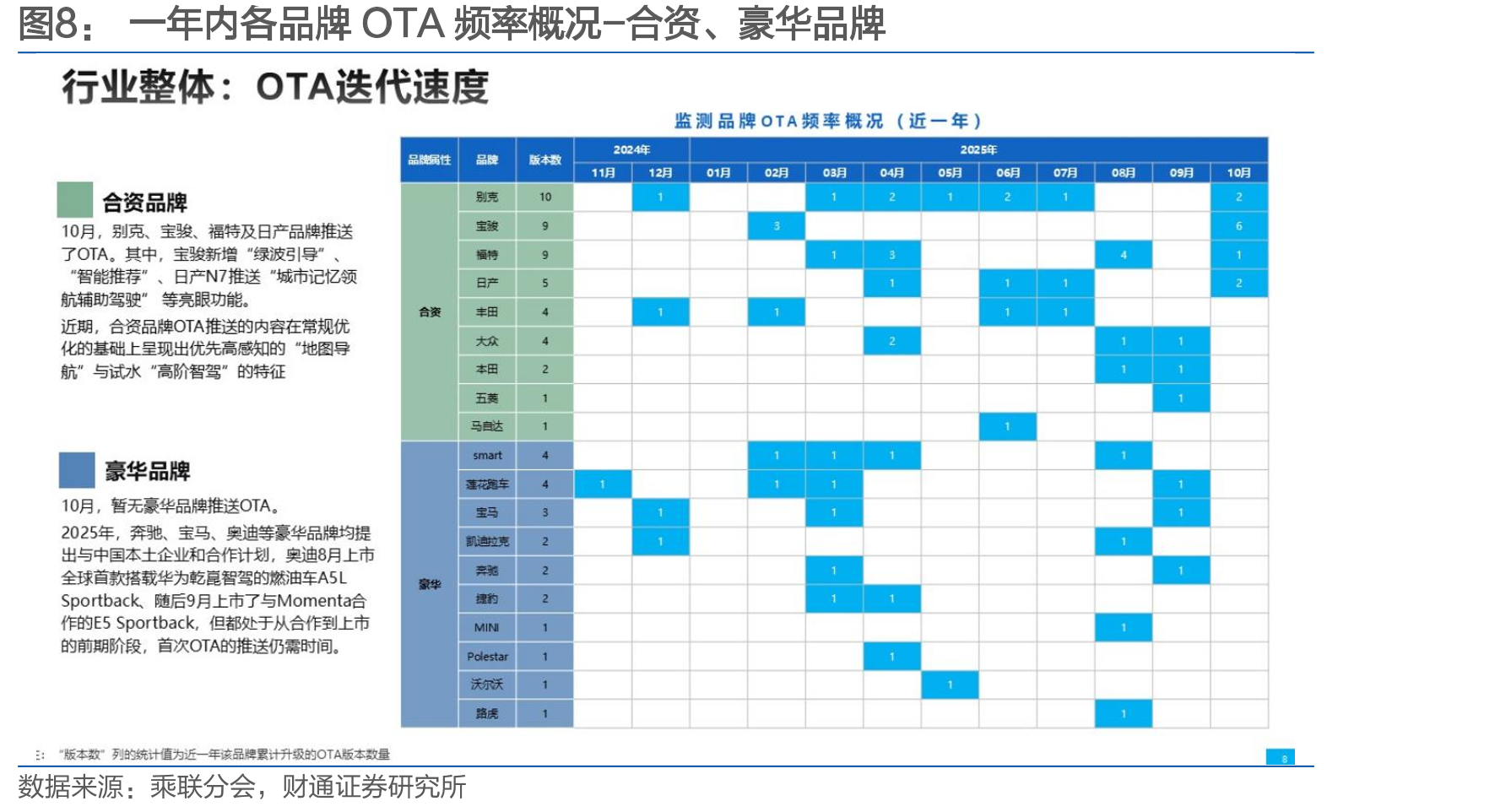 2025年1月~2025年10月乘用车智能化指数_第3页