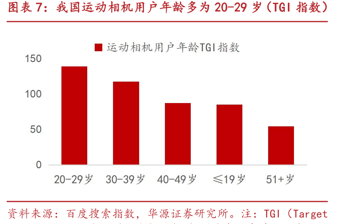 影石实现全领域KOL广泛覆盖，KOL影响力超竞争对手_第4页