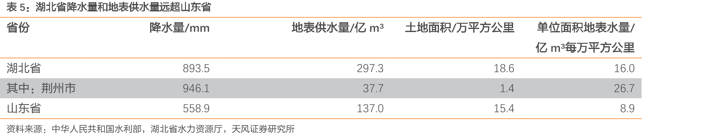 华鲁通过产业链延伸充分利用煤炭价值_第5页