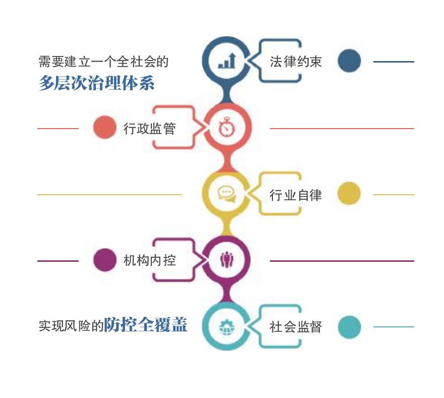 户数量，单一的人工管理模式无法满足管控需求_第4页