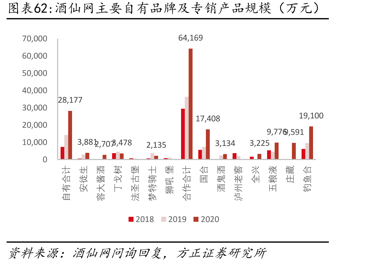 华致酒行不同销售模式对比_第5页