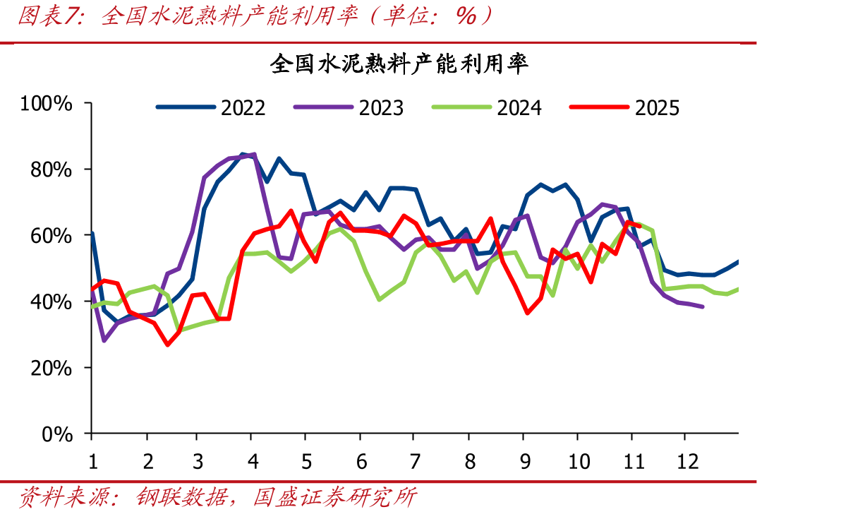 2025年复产及新点火生产线_第4页
