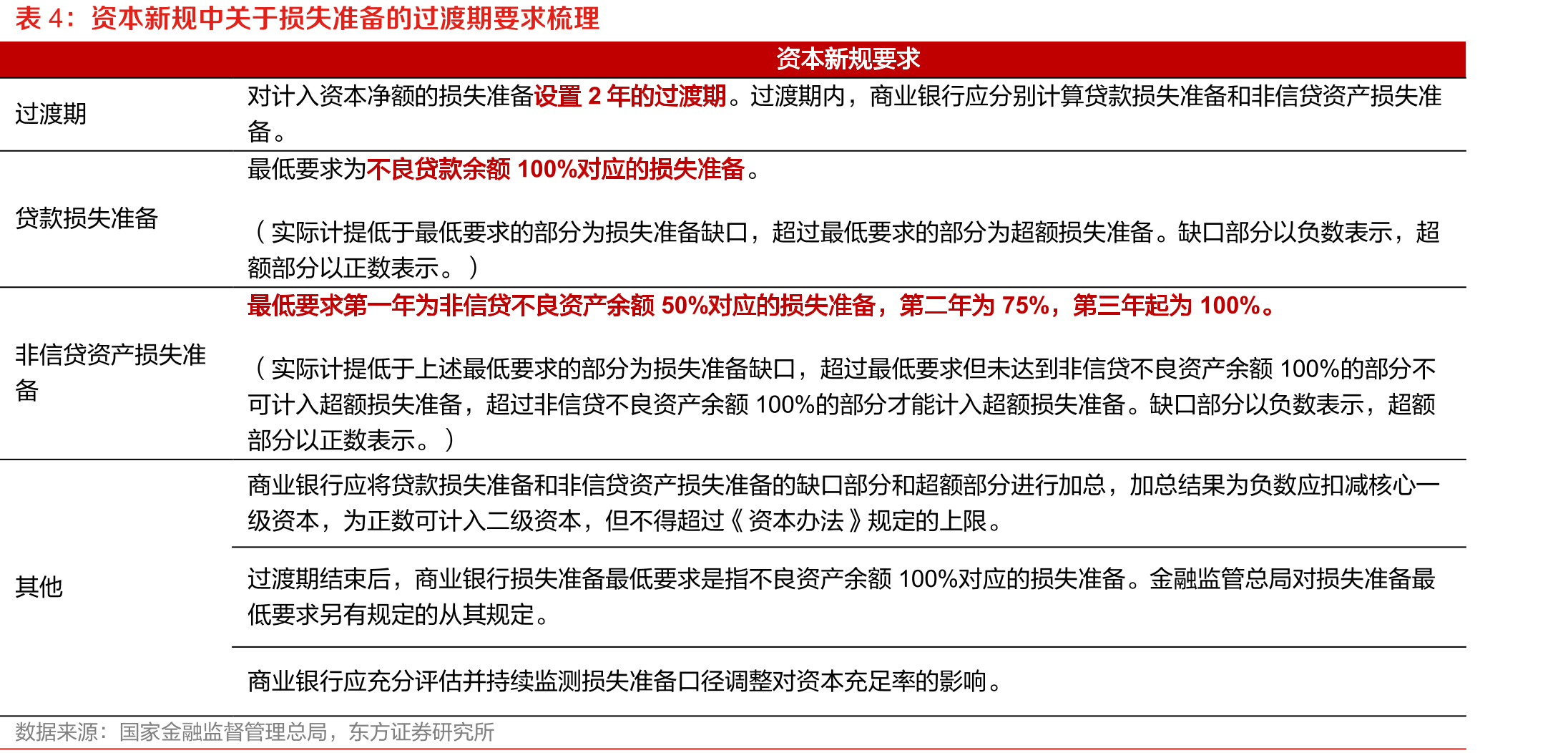 截至25H1上市银行阶段三资产vs.不良（%），多数银行不良认定审慎_第4页