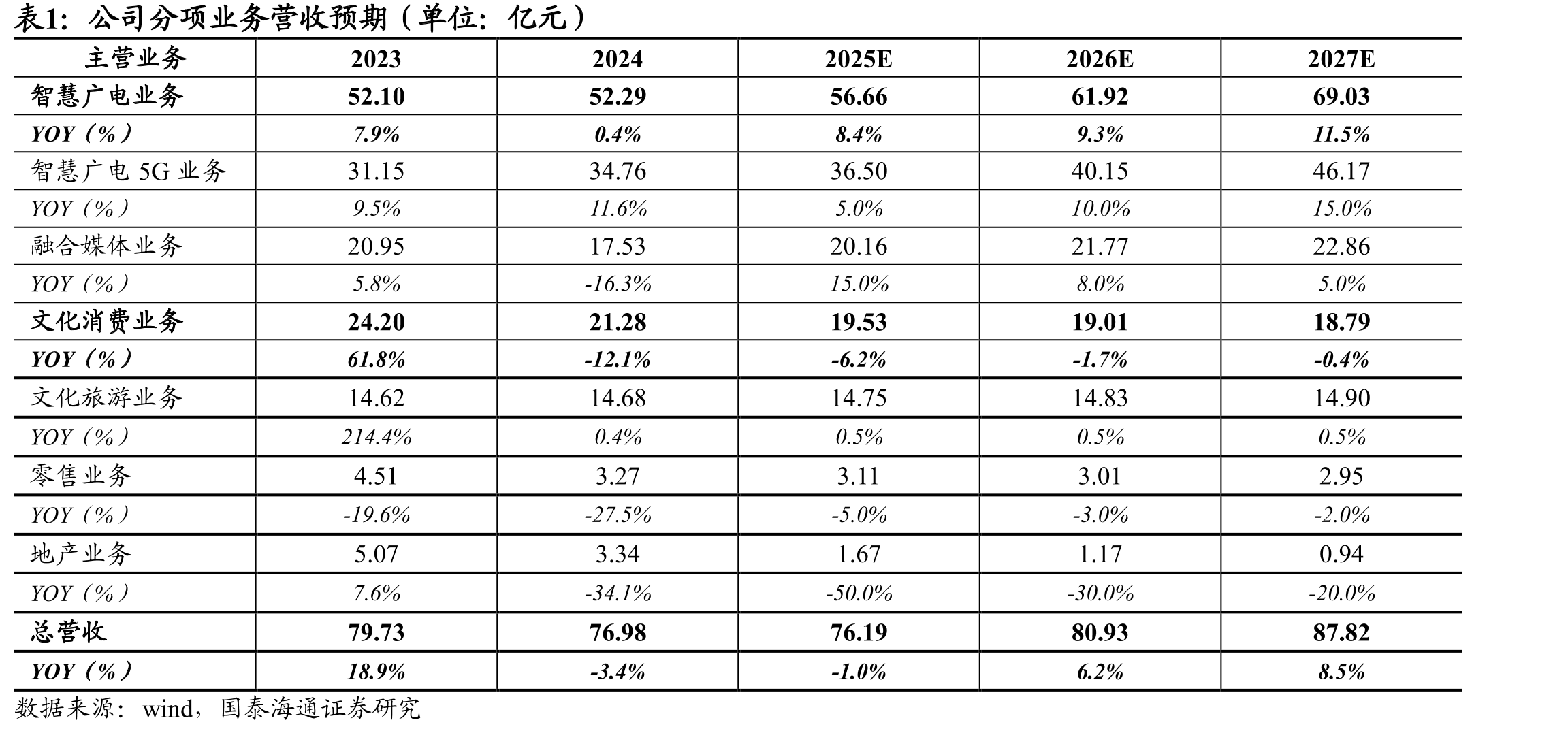 2019、2023-2024北京和上海国内游客数量_第3页