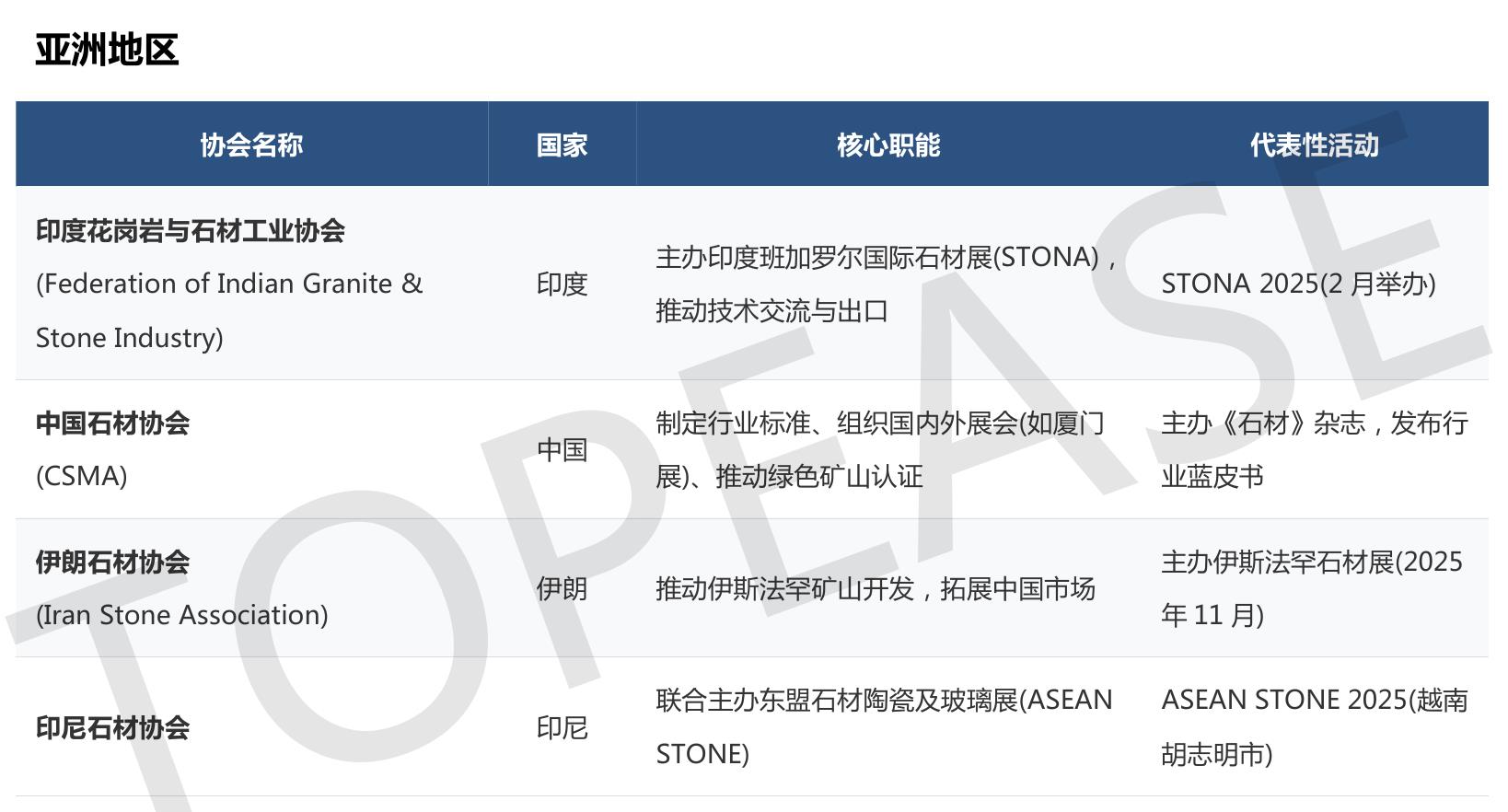 不同市场展现出不同的均价趋势，近三年中国水泥、混凝土或人造石制品出口目的地前十请见下表：_第4页