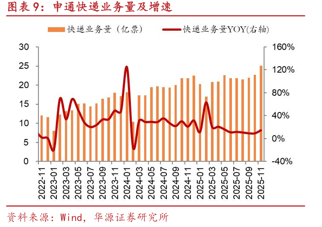 原油运输指数（BDTI）指数走势_第2页